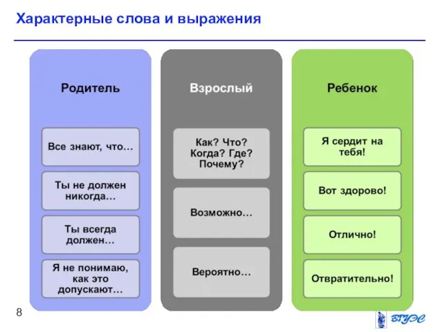 Характерные слова и выражения