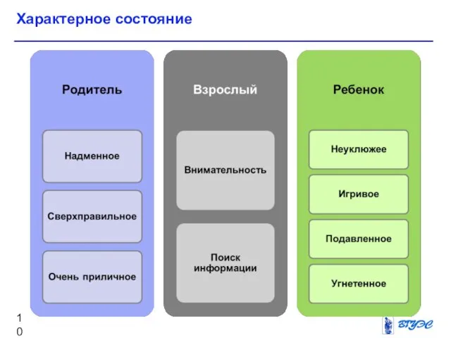 Характерное состояние