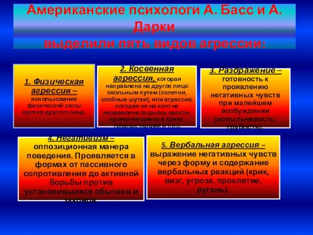 Американские психологи А. Басс и А. Дарки выделили пять видов агрессии: