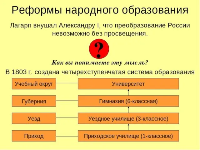 При университетах — центрах российского образования — открываюсь гимназии, в уездных