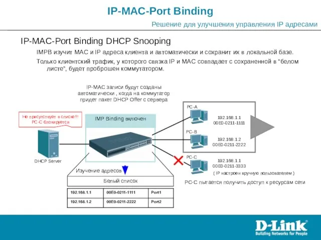 IP-MAC-Port Binding DHCP Snooping IMPB изучит MAC и IP адреса клиента