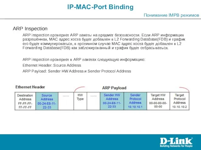 ARP Inspection ARP inspection проверяет ARP пакеты на предмет безопасности. Если