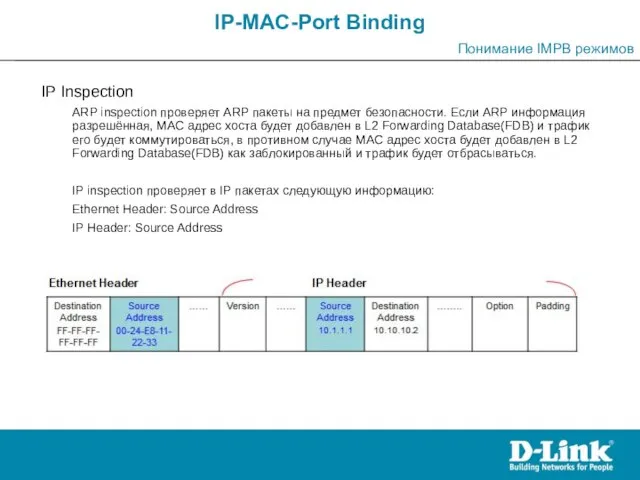 IP-MAC-Port Binding Понимание IMPB режимов IP Inspection ARP inspection проверяет ARP