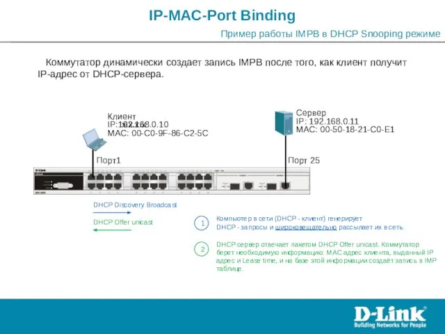 IP-MAC-Port Binding Пример работы IMPB в DHCP Snooping режиме Клиент IP: