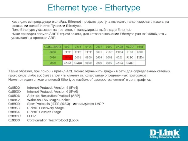 Как видно из предыдущего слайда, Ethernet профили доступа позволяют анализировать пакеты