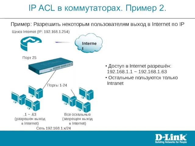 Доступ в Internet разрешён: 192.168.1.1 ~ 192.168.1.63 Остальные пользуются только Intranet