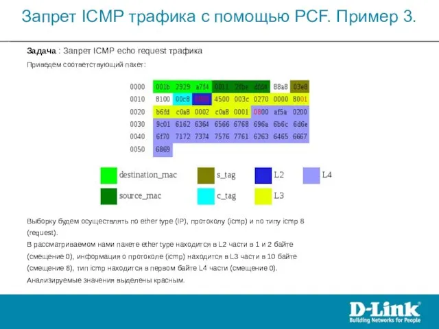 Задача : Запрет ICMP echo request трафика Приведем соответствующий пакет: Выборку