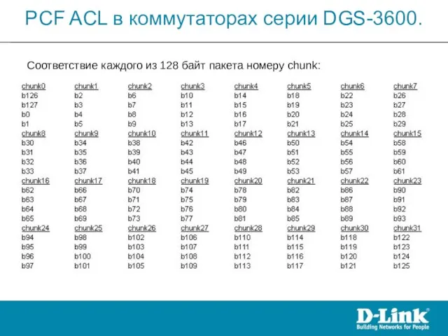 Соответствие каждого из 128 байт пакета номеру chunk: PCF ACL в коммутаторах серии DGS-3600.