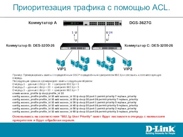 Пример: Промаркировать пакеты с определённым DSCP определённым приоритетом 802.1p и поставить