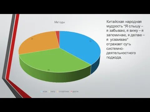 Китайская народная мудрость “Я слышу – я забываю, я вижу –