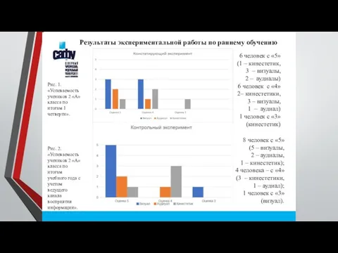 Результаты экспериментальной работы по раннему обучению 6 человек с «5» (1