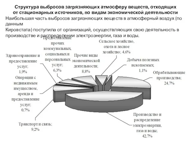 Структура выбросов загрязняющих атмосферу веществ, отходящих от стационарных источников, по видам