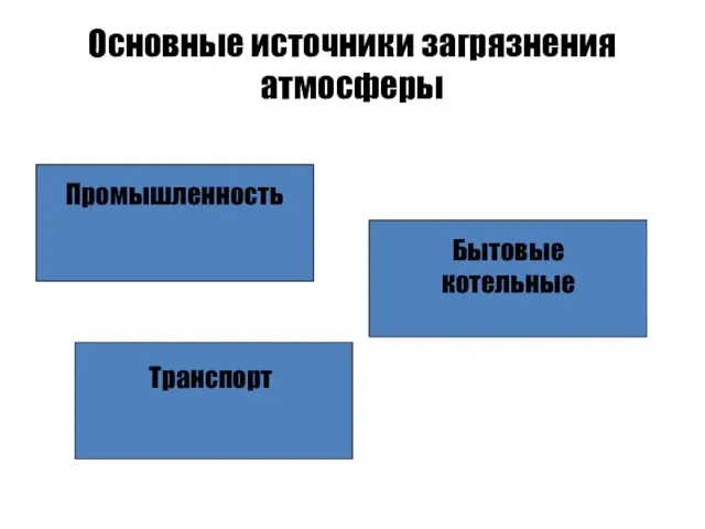 Основные источники загрязнения атмосферы