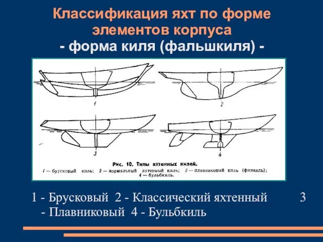 Классификация яхт по форме элементов корпуса - форма киля (фальшкиля) -