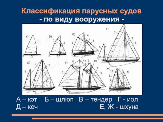 Классификация парусных судов - по виду вооружения - А – кэт