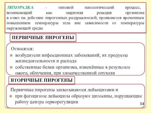 ЛИХОРАДКА – типовой патологический процесс, возникающий как защитная реакция организма в