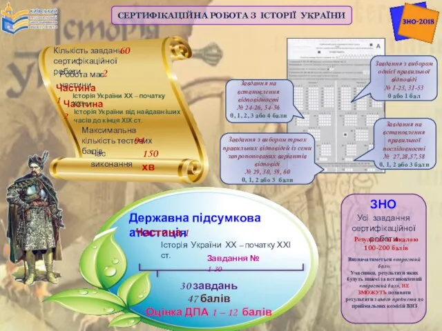 Кількість завдань сертифікаційної роботи 60 Робота має частини 2 Час виконання