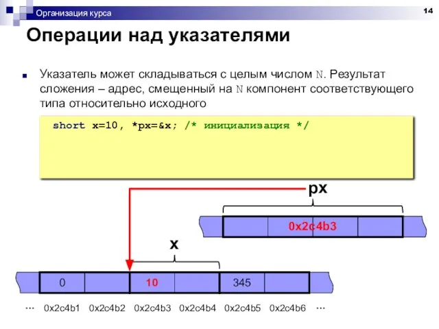 Организация курса Операции над указателями Указатель может складываться с целым числом