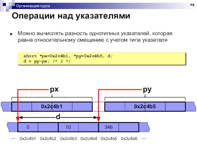 Организация курса Операции над указателями Можно вычислять разность однотипных указателей, которая