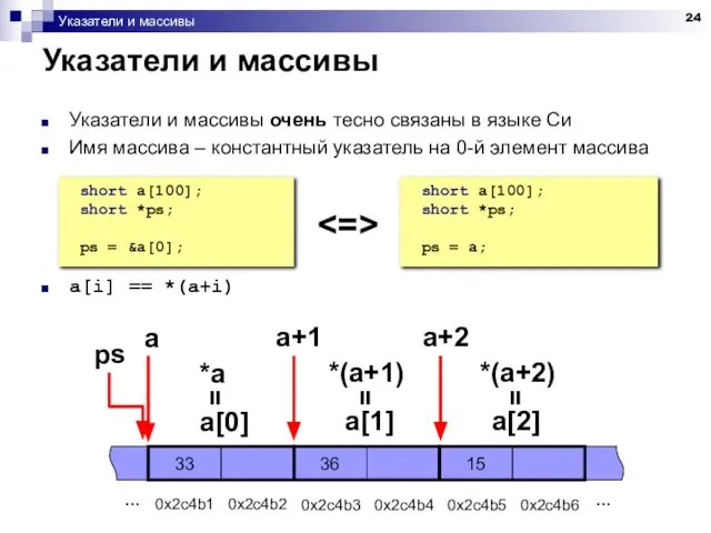 Указатели и массивы Указатели и массивы Указатели и массивы очень тесно