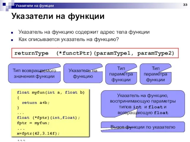 Указатели на функции Указатели на функции Укaзатель на функцию содержит адрес