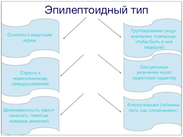 Эпилептоидный тип Склонны к азартным играм Алкоголизация (склонны пить «до отключения»)