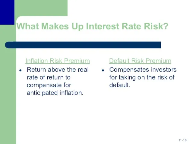 What Makes Up Interest Rate Risk? Inflation Risk Premium Return above