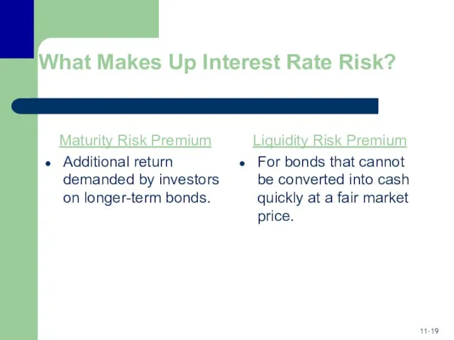 What Makes Up Interest Rate Risk? Maturity Risk Premium Additional return