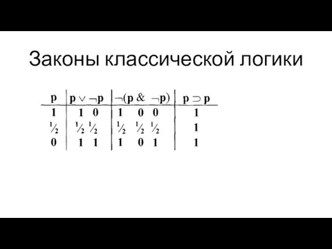 Законы классической логики