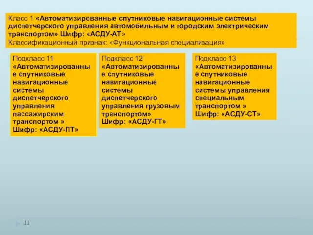 Класс 1 «Автоматизированные спутниковые навигационные системы диспетчерского управления автомобильным и городским