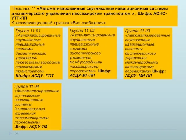 Подкласс 11 «Автоматизированные спутниковые навигационные системы диспетчерского управления пассажирским транспортом »