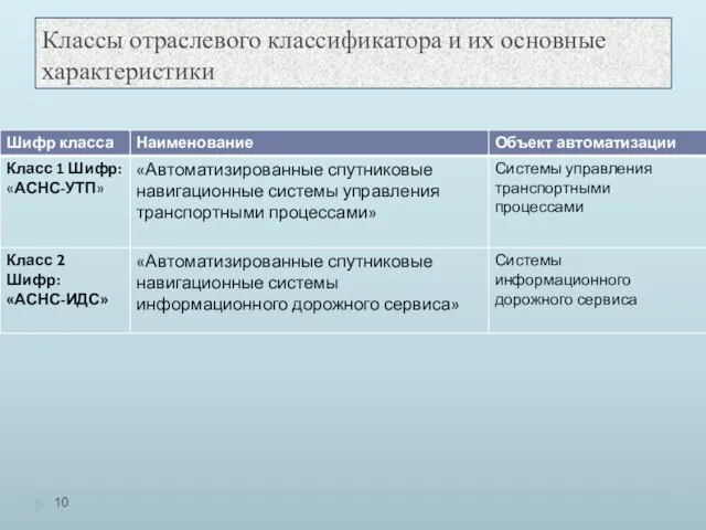 Классы отраслевого классификатора и их основные характеристики