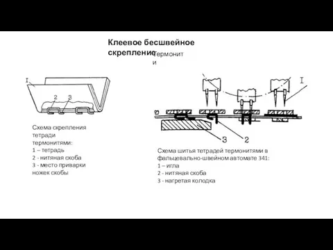 Клеевое бесшвейное скрепление Схема шитья тетрадей термонитями в фальцевально-швейном автомате 341: