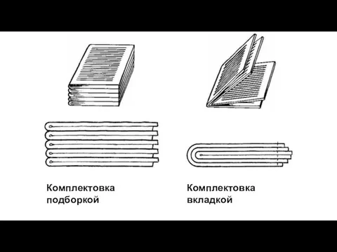 Комплектовка подборкой Комплектовка вкладкой