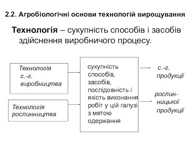 Технологія с.-г. виробництва сукупність способів, засобів, послідовність і якість виконання робіт