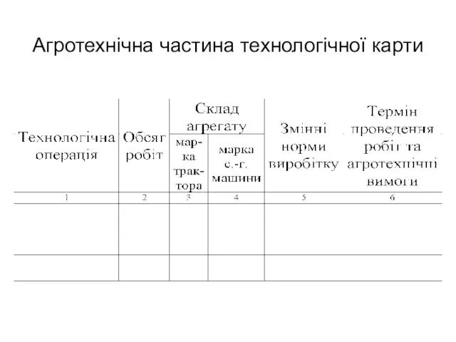 Агротехнічна частина технологічної карти