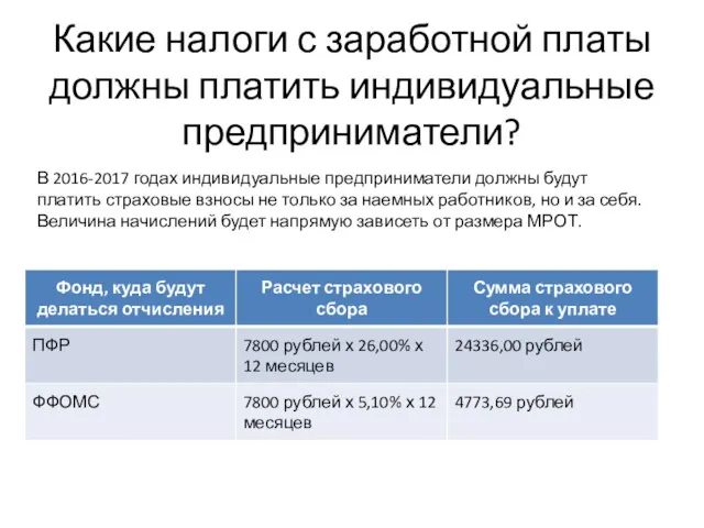 Какие налоги с заработной платы должны платить индивидуальные предприниматели? В 2016-2017