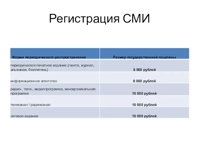 Регистрация СМИ