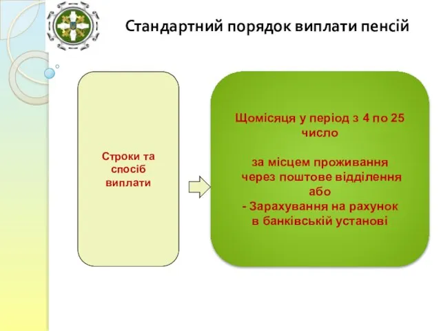 Стандартний порядок виплати пенсій Щомісяця у період з 4 по 25