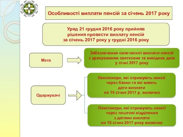 Уряд 21 грудня 2016 року прийняв рішення провести виплату пенсій за