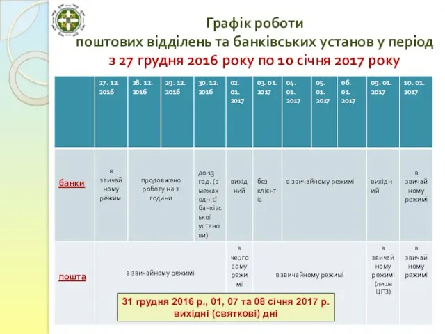 Графік роботи поштових відділень та банківських установ у період з 27