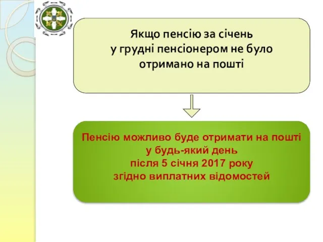 Пенсію можливо буде отримати на пошті у будь-який день після 5