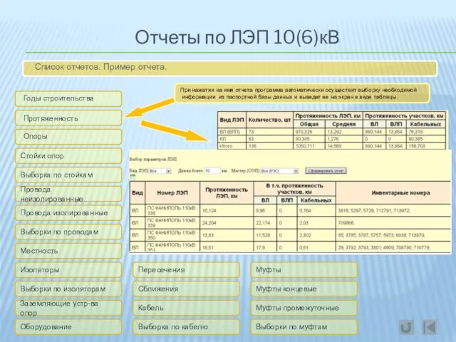 Отчеты по ЛЭП 10(6)кВ Список отчетов. Пример отчета. Годы строительства Стойки