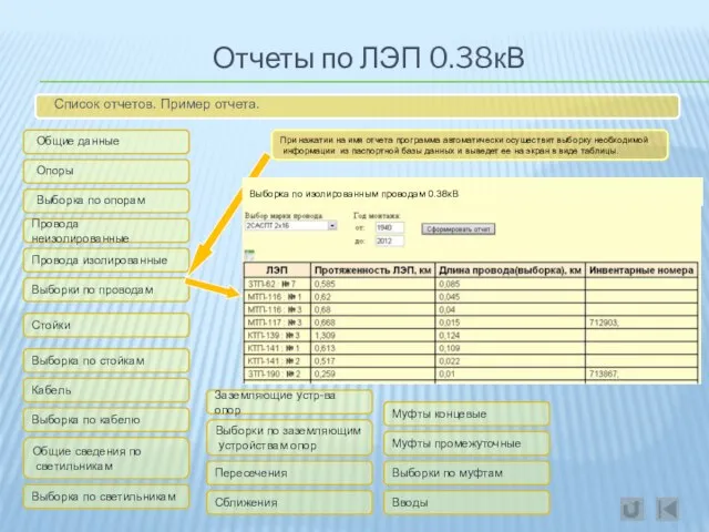 Отчеты по ЛЭП 0.38кВ Список отчетов. Пример отчета. Общие данные Стойки