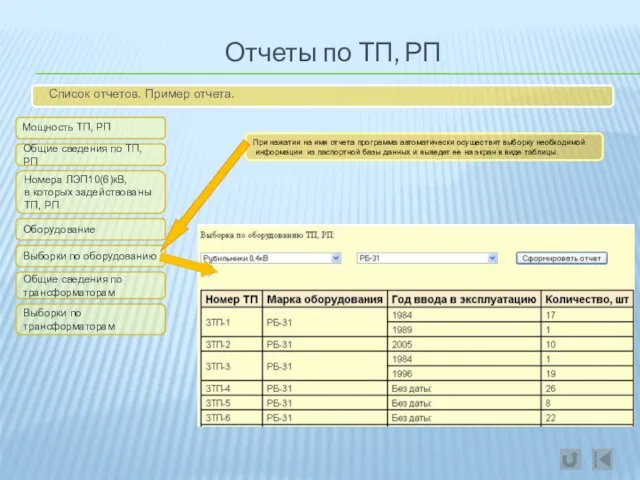 Отчеты по ТП, РП Список отчетов. Пример отчета. Мощность ТП, РП