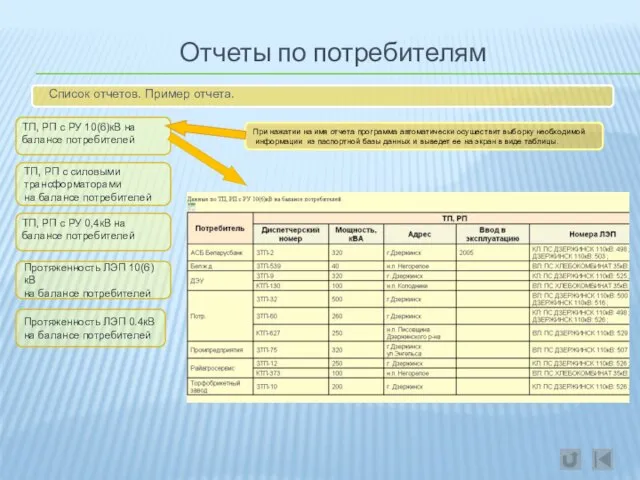 Отчеты по потребителям Список отчетов. Пример отчета. ТП, РП с РУ