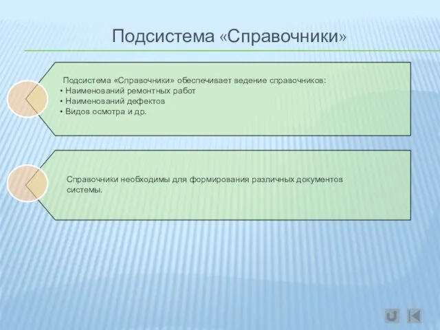 Подсистема «Справочники» Подсистема «Справочники» обеспечивает ведение справочников: Наименований ремонтных работ Наименований