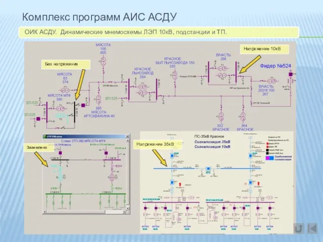 Комплекс программ АИС АСДУ ОИК АСДУ. Динамические мнемосхемы ЛЭП 10кВ, подстанции