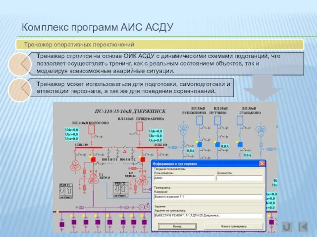 Комплекс программ АИС АСДУ Тренажер оперативных переключений Тренажер строится на основе