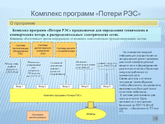 Комплекс программ «Потери РЭС» О программе Комплекс программ «Потери РЭС» предназначен